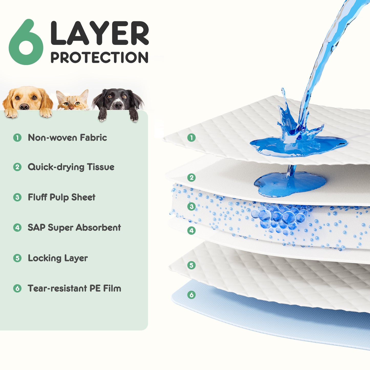 OdorShield Pet Pads Premium Multi-Layer Dog Pee Pads – Extra Absorbent, Leak-Proof & Convenient Mess-Free Potty Training for Puppies, Seniors, and Indoor Pets ✔️ Key Benefits: Superior Multi-Layer Absorption Each pad is designed with advanced multi-layer