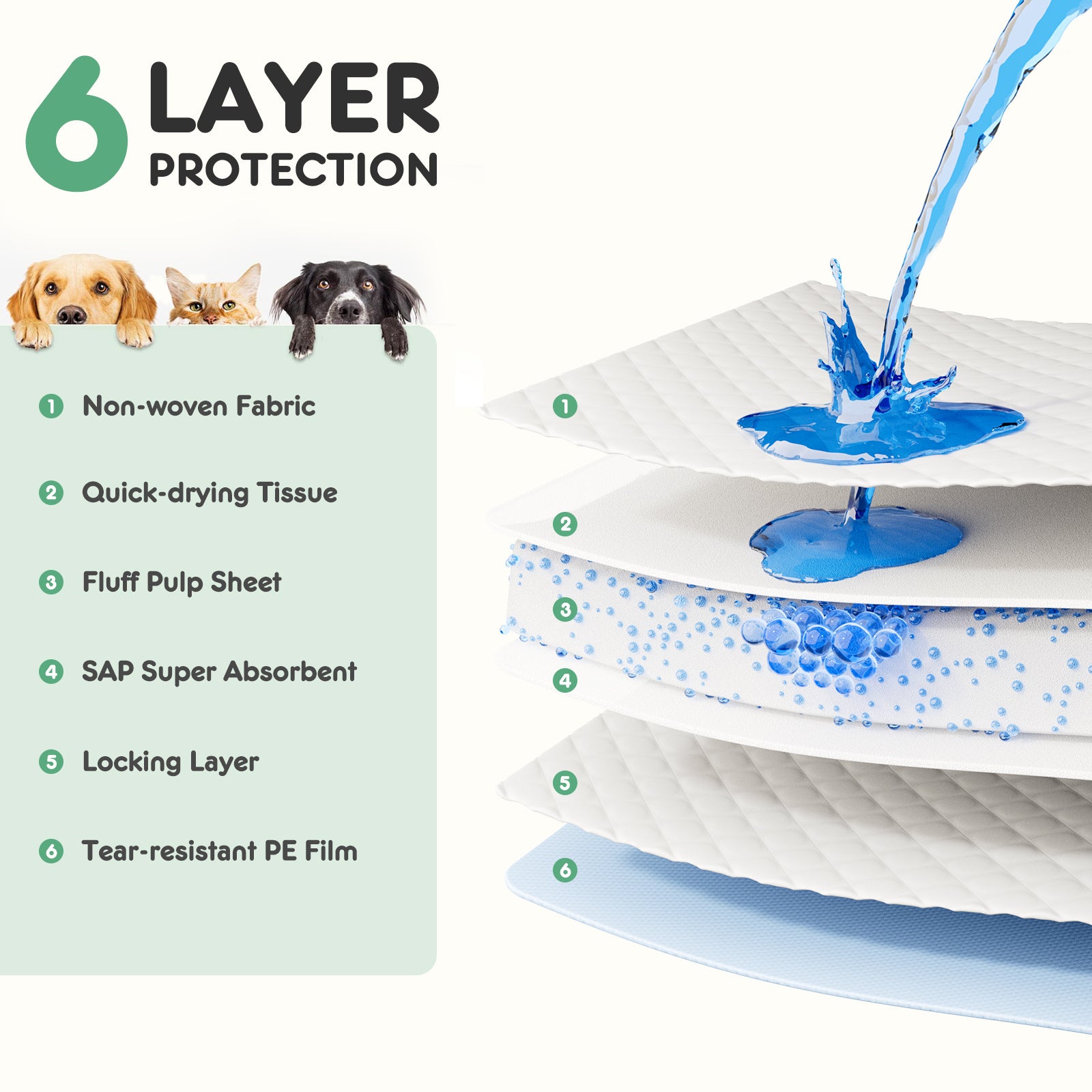 OdorShield Pet Pads Premium Multi-Layer Dog Pee Pads – Extra Absorbent, Leak-Proof & Convenient Mess-Free Potty Training for Puppies, Seniors, and Indoor Pets ✔️ Key Benefits: Superior Multi-Layer Absorption Each pad is designed with advanced multi-layer